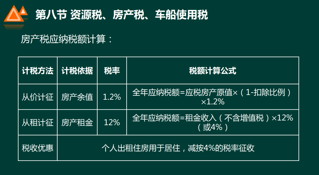 税务知识入门（增值税、消费税、企业所得税、计算方法等）收藏