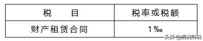 同样是个人出租房屋，个税一个0.5%，一个10%？