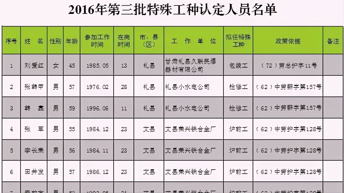 特殊工种不需要证明，而是要经过人社部门认定