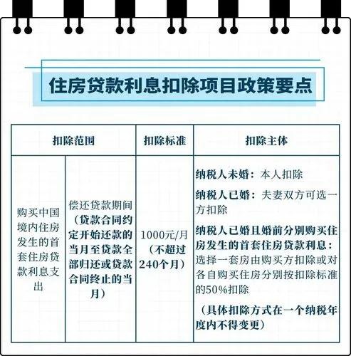 年薪22万需交多少个人所得税