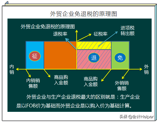 一文看懂：外贸企业出口退税操作全流程