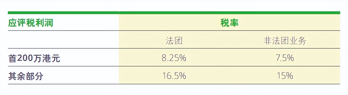 香港的税制、税率是怎样的？为什么说香港是「低税天堂」？