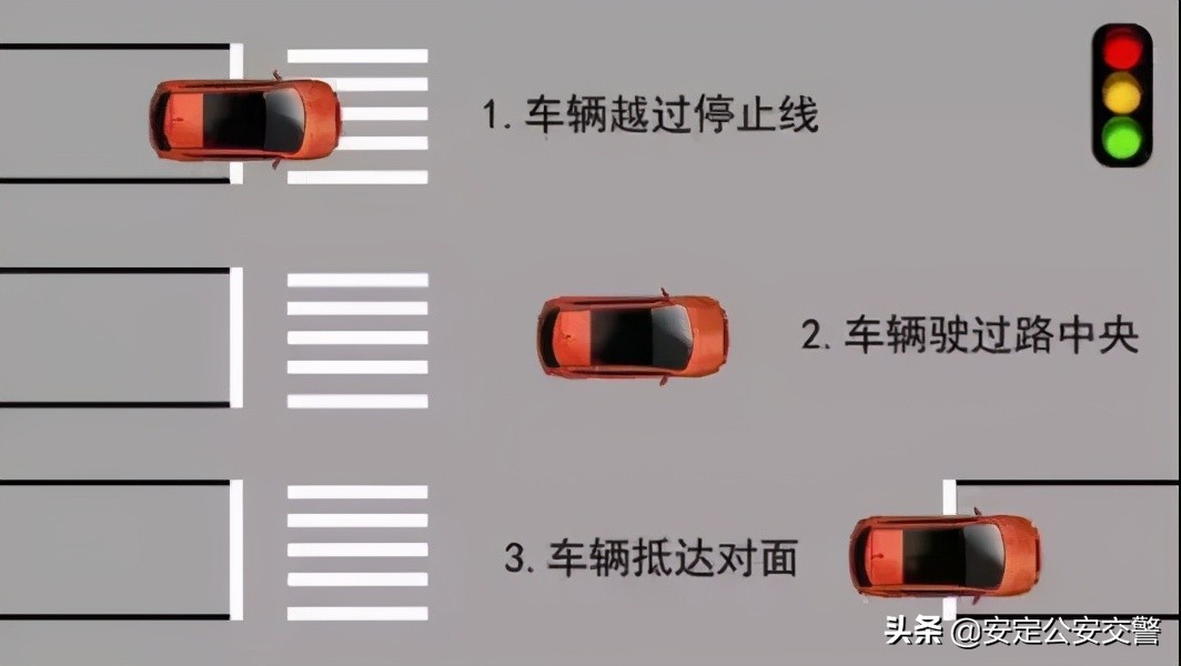 红灯时越线停车，6分就没了？