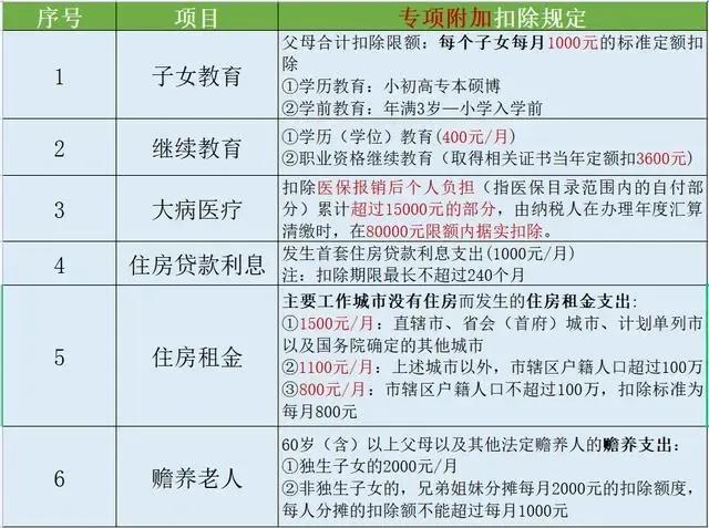 年薪22万需交多少个人所得税