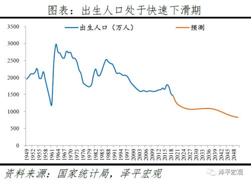 二胎概念大涨！东北全面放开人口生育限制？国家卫健委回应，人口老龄化对投资有哪些影响？