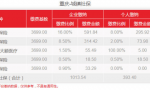 2022年3月重庆最新社保费用是多少？