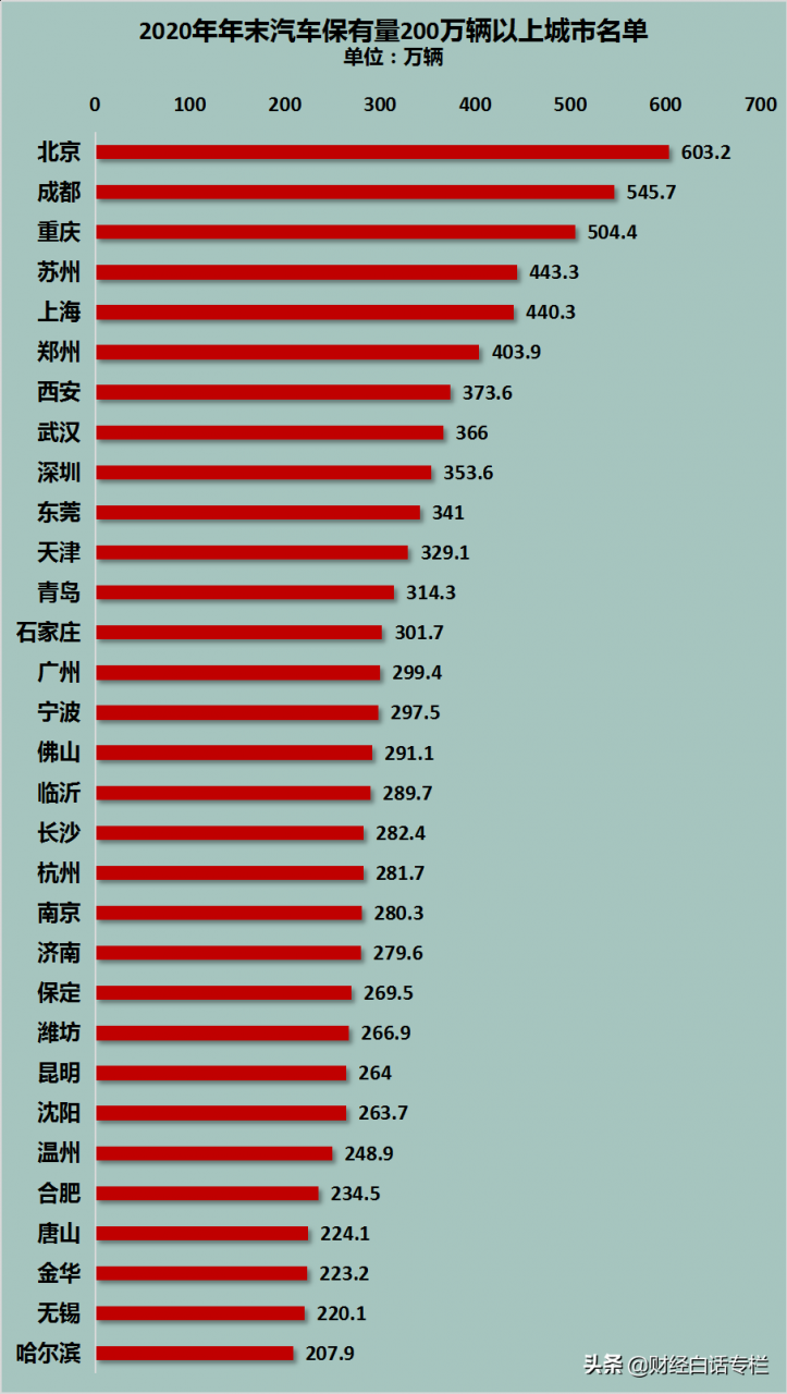 大利好！广州、深圳同时官宣，逐步放宽汽车上牌限制