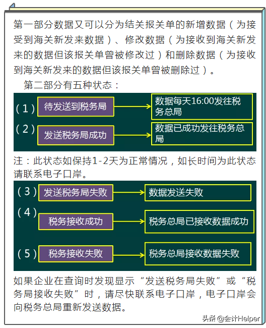 一文看懂：外贸企业出口退税操作全流程