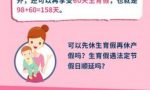 产假、哺乳假、婚假遇法定节假日顺延吗？