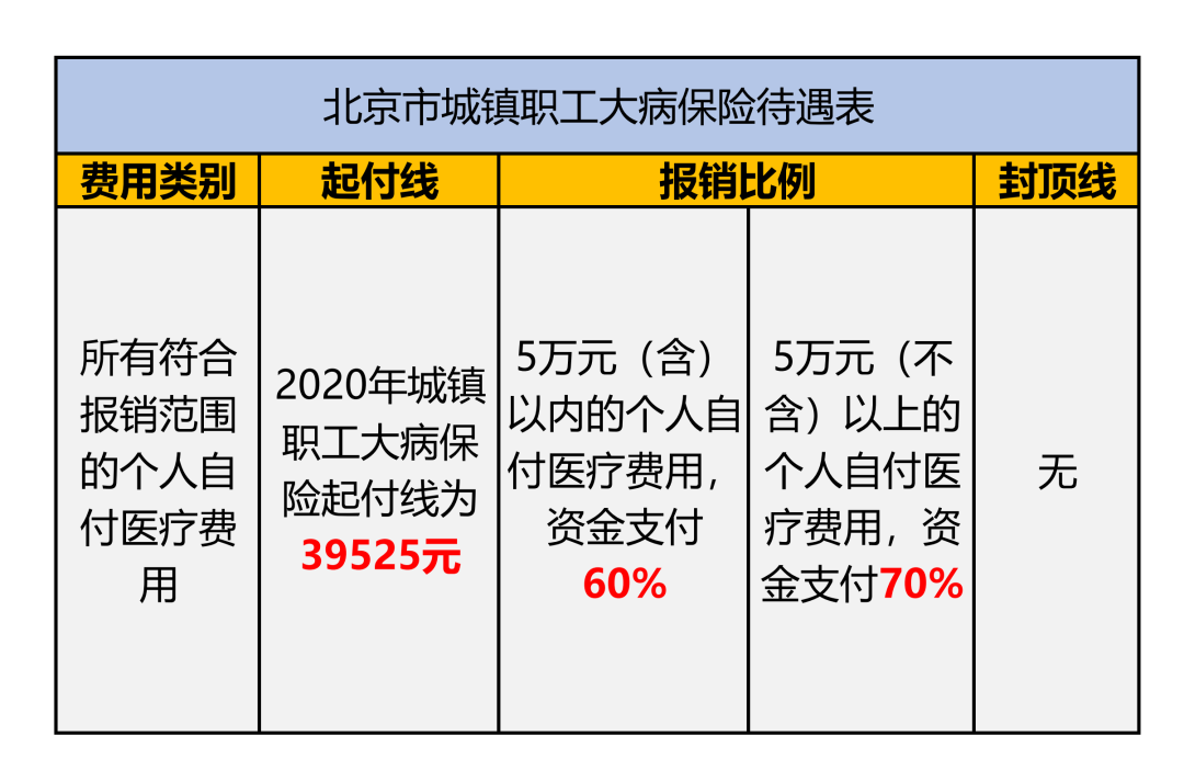 二次报销去哪办理？能报销多少？