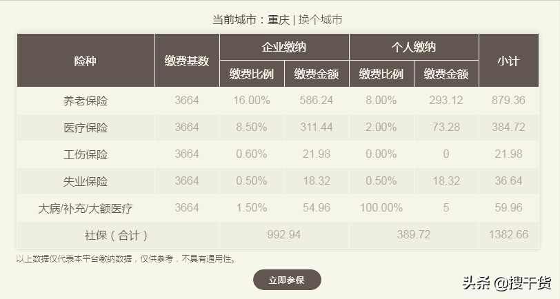 2021年重庆五险一金缴纳多久后使用，缴纳比例、缴纳基数是多少？