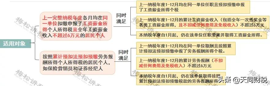 个税，又变了！这是个税最新最全的税率表、扣缴计算和申报方式