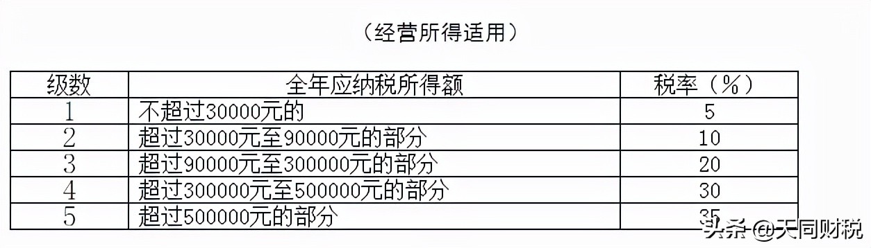 个税，又变了！这是个税最新最全的税率表、扣缴计算和申报方式