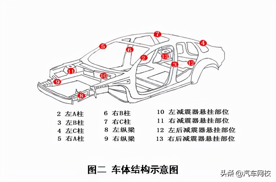 二手车中，法律意义上的事故车鉴定标准是怎样的？