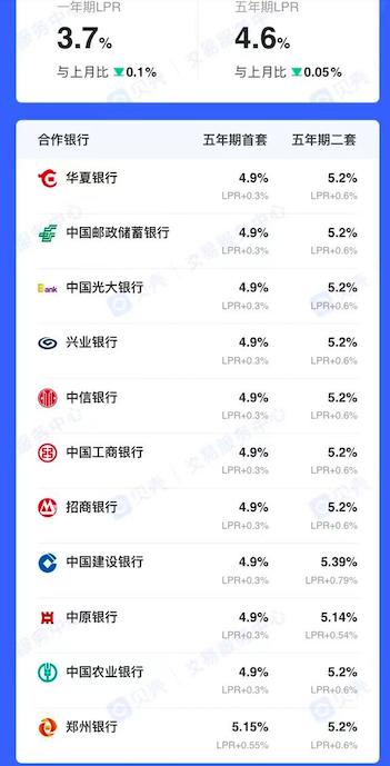 郑州房贷利率再降！二手房回到基准利率