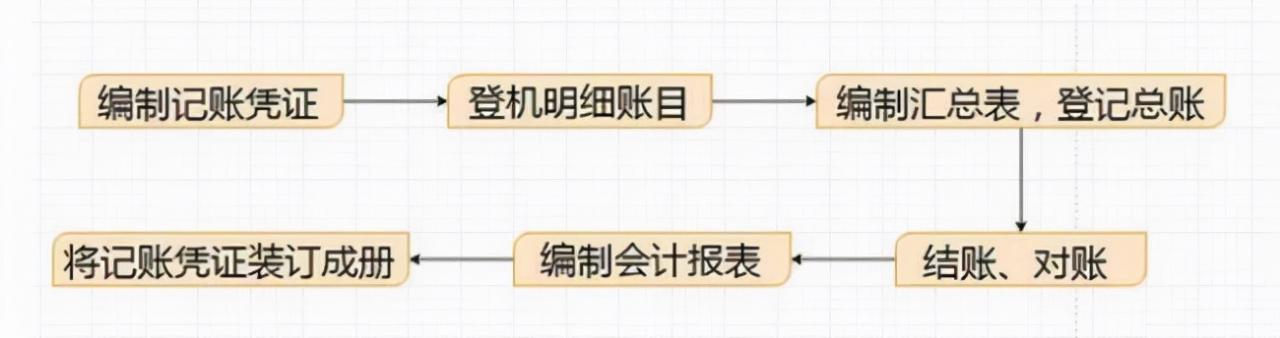 网上纳税申报不会急得抓耳挠腮？网上申报纳税全流程详细讲解