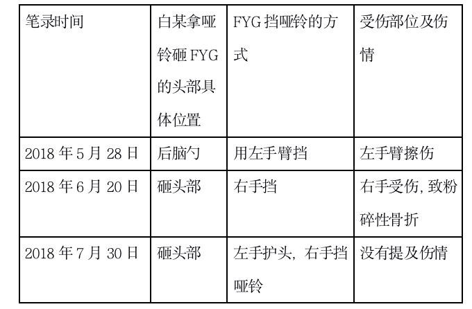 白某无罪 | 白某被控故意伤害罪一案辩护词