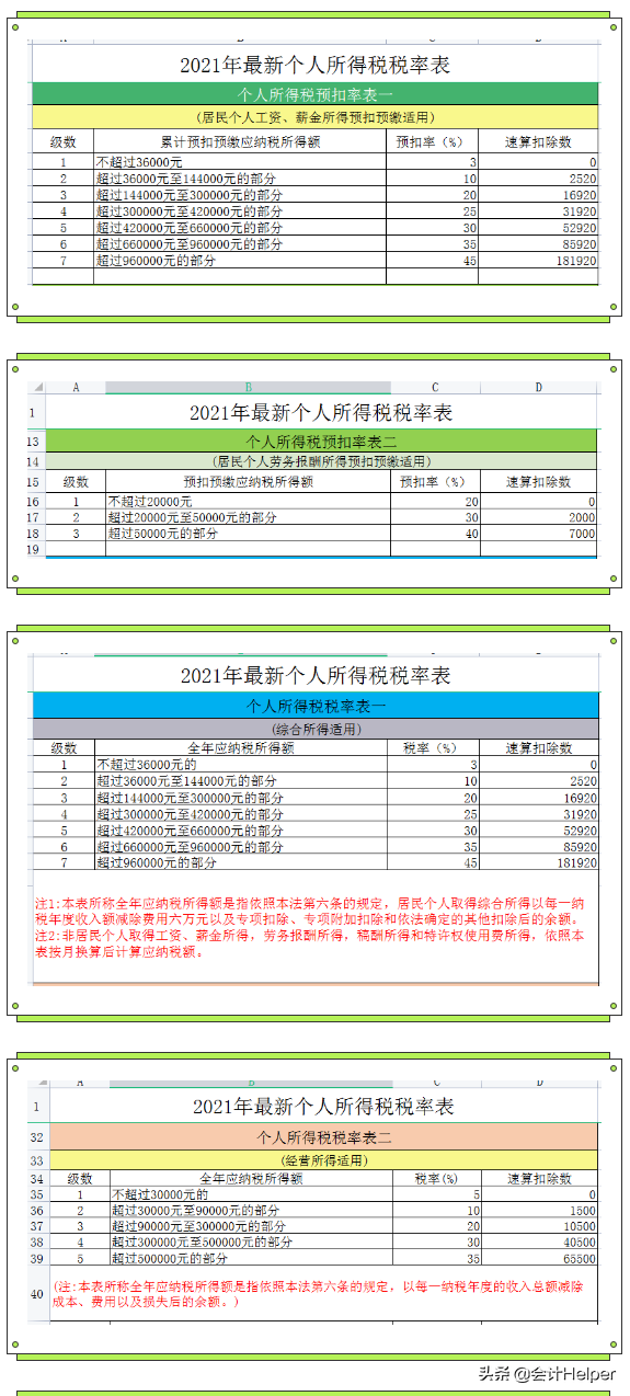 个税变了！2022年1月1日执行，年终奖要这样算个税！附个税税率表