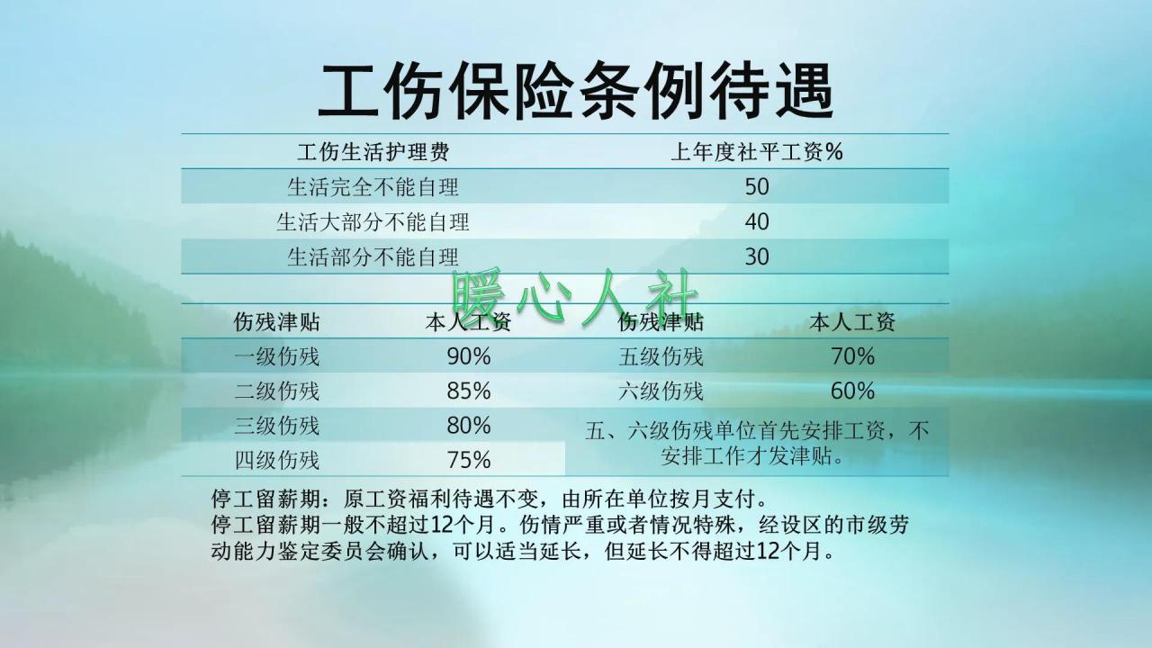 受工伤之后，除了社保有赔偿，用人单位也要赔偿吗？看这七种待遇