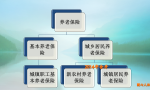 农民如何缴纳社保，才能领取一千元以上的养老金？看看这三种做法