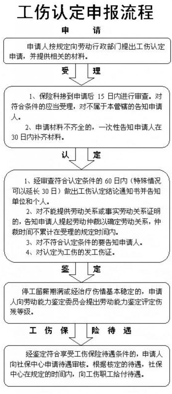 发生工伤到底可以依法获得哪些赔偿？一次性给您说个明白