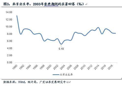 二胎概念大涨！东北全面放开人口生育限制？国家卫健委回应，人口老龄化对投资有哪些影响？