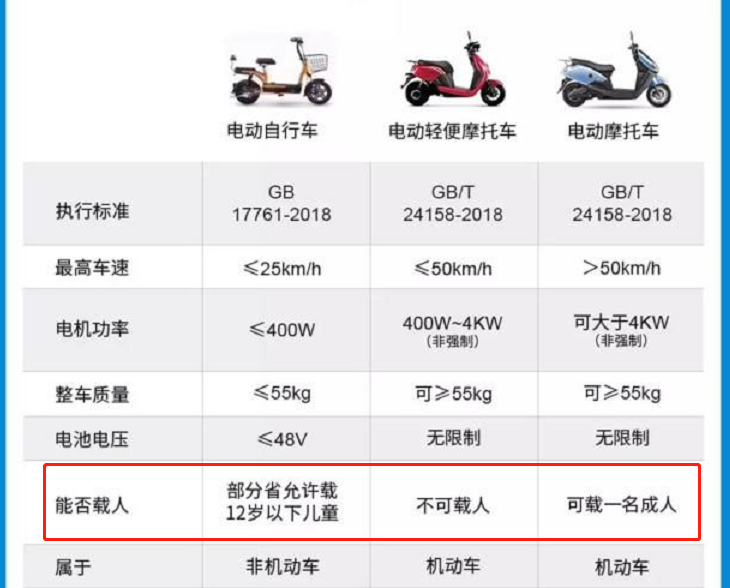 电动车明明有后座，载人却需要受到限制？众车主直呼：很不合理呀