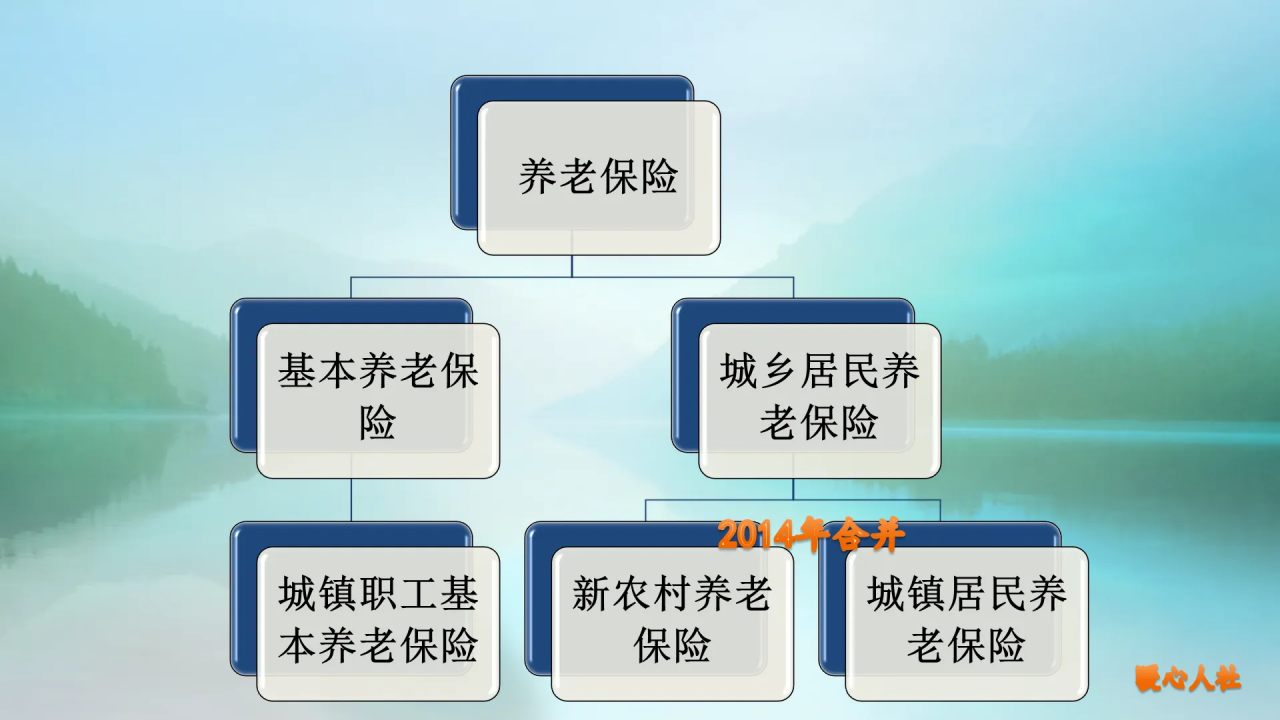 农村养老保险每年缴纳6000元，60岁以后每年领取9000元，划算吗？