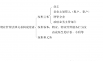 物业管理法律条例拆解分享知识