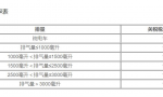 关于进口车、国产车、电动车，交了多少税费，你了解吗？