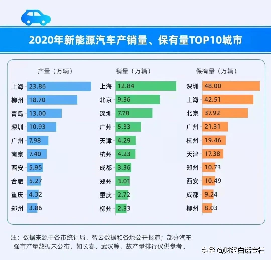 大利好！广州、深圳同时官宣，逐步放宽汽车上牌限制