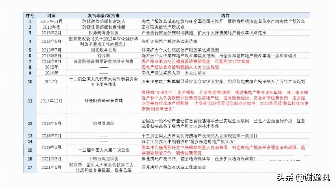 谢逸枫：房地产税真的来了？说说而已！假如试点 哭的是没买房的