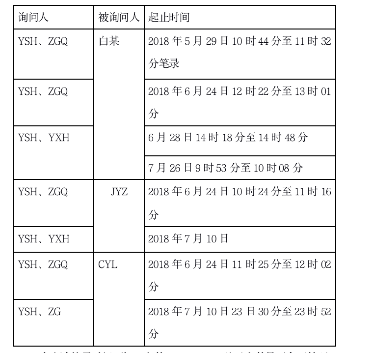 白某无罪 | 白某被控故意伤害罪一案辩护词