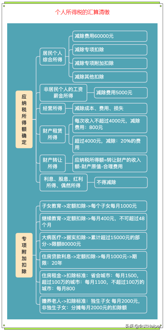 个税变了！2022年1月1日执行，年终奖要这样算个税！附个税税率表