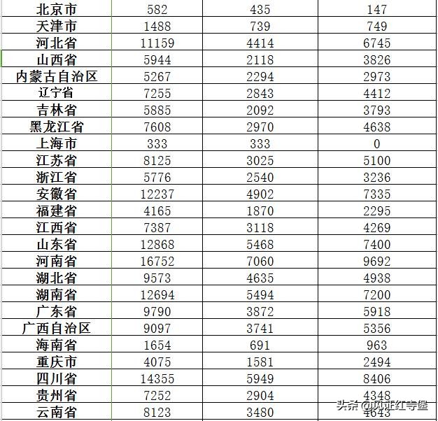 残疾人新政策及最新补助标准