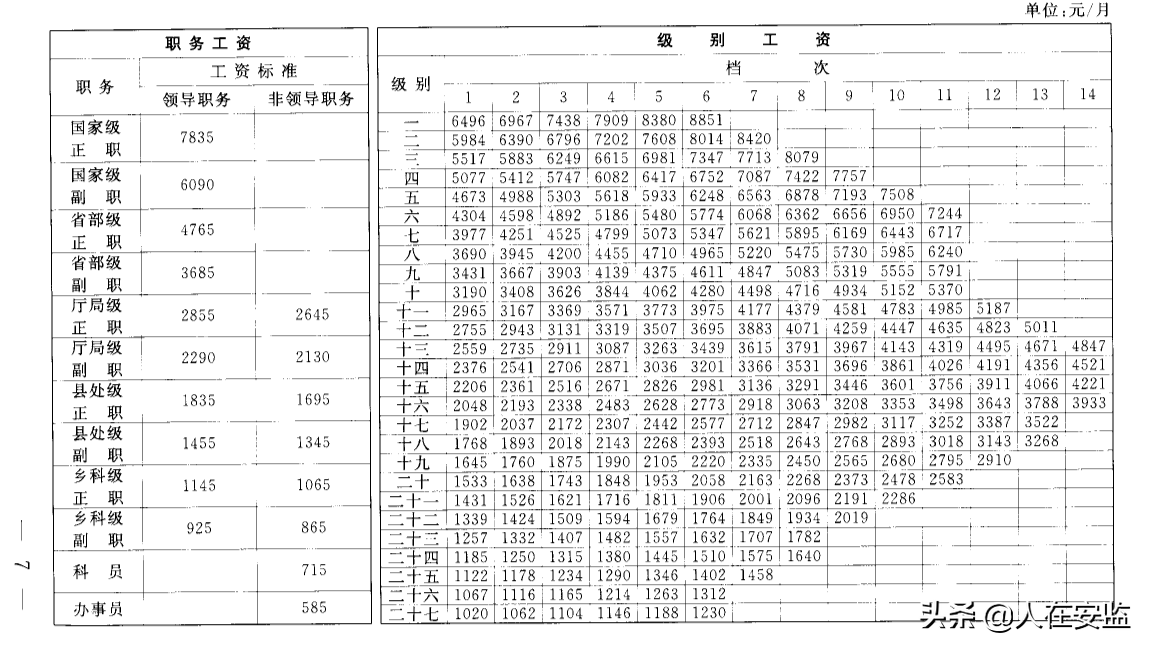 2022年了，公务员工资到底涨多少，还有必要考吗