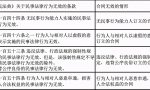 《民法典》中合同的无效和可撤销