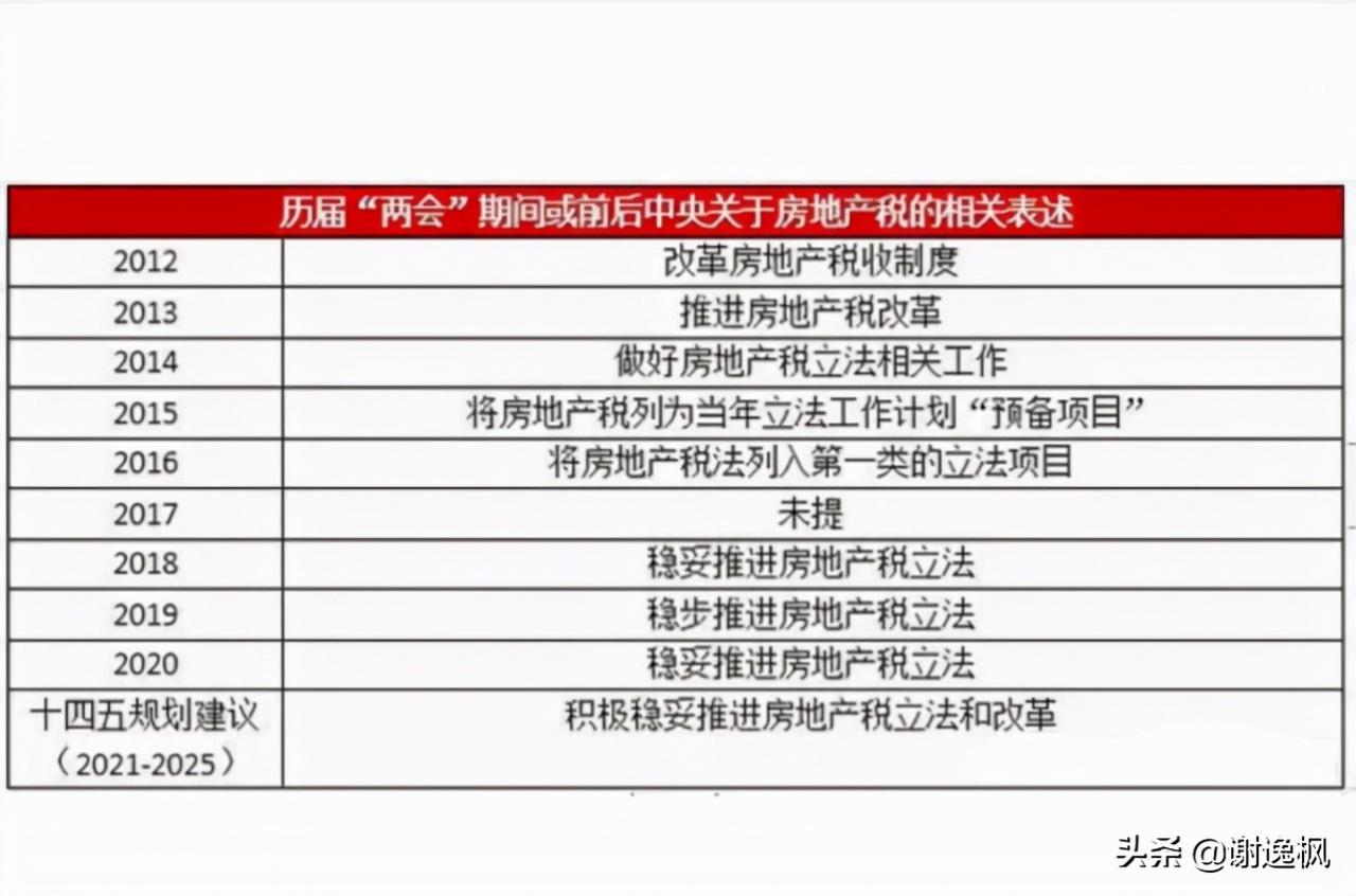 谢逸枫：房地产税真的来了？说说而已！假如试点 哭的是没买房的