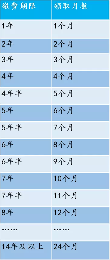 2124元/月！如果你在深圳失业了，记得去领这笔钱