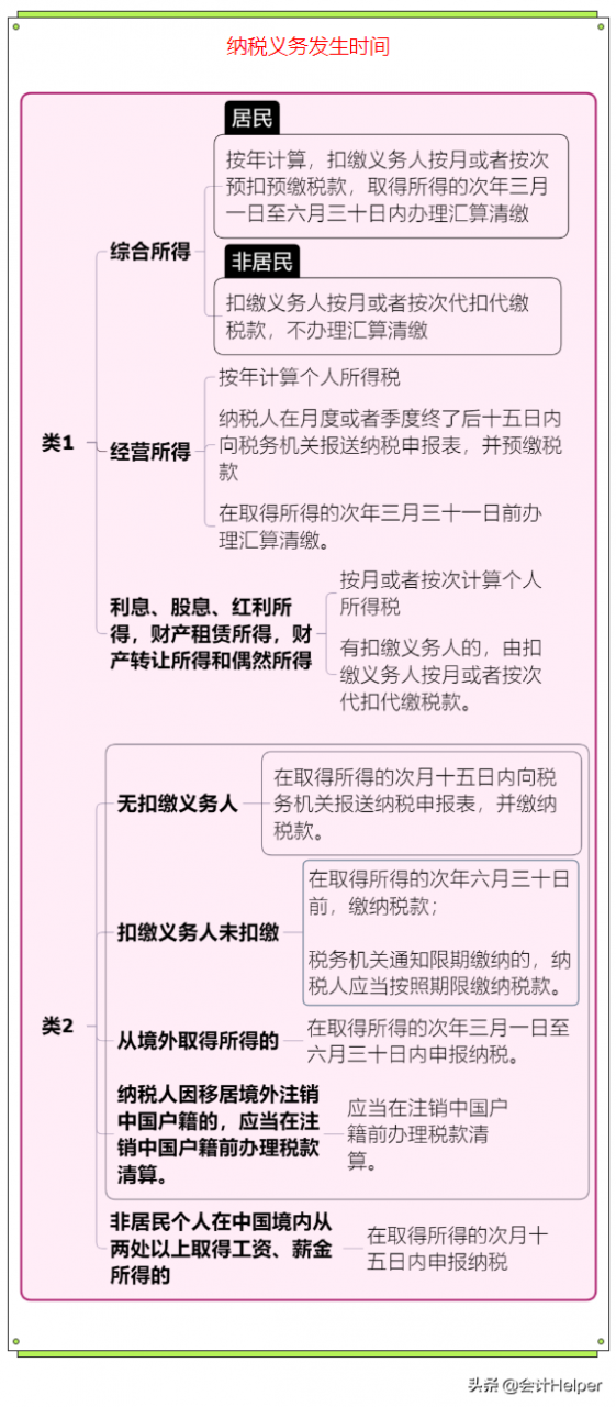 个税变了！2022年1月1日执行，年终奖要这样算个税！附个税税率表