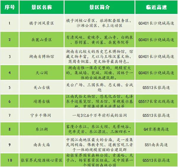 国庆7天高速免费，假期出行宝典看这里