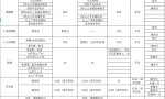 房产证过户流程是什么，需要准备哪些资料、缴纳什么费用？