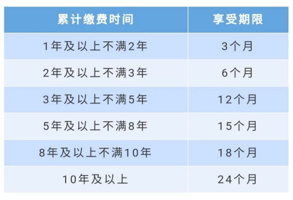 失业保险金到底怎么领？申领指南来了→