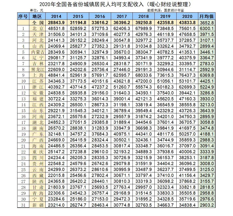 2022年，江苏社保最低缴费基数提升为4250元，还有必要参保吗？