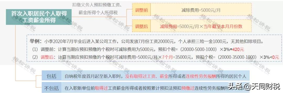 个税，又变了！这是个税最新最全的税率表、扣缴计算和申报方式