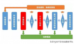 车辆年检流程详解，车辆年检怎么检？