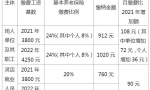 2022年，江苏社保最低缴费基数提升为4250元，还有必要参保吗？