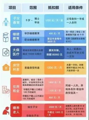 年薪22万需交多少个人所得税