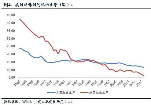 二胎概念大涨！东北全面放开人口生育限制？国家卫健委回应，人口老龄化对投资有哪些影响？