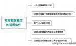 《民法典》时代离婚损害赔偿的适用问题研究